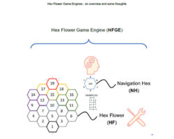 Hex Flower Cookbook: Hex Flower Game Engines - an overview and some thoughts